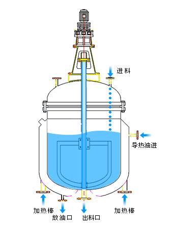 电加热反应釜传动装置的结构与运作解析及操作维护指南